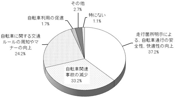 グラフの画像