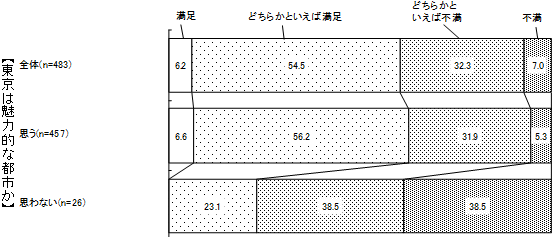 グラフの画像6