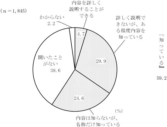 グラフの画像7