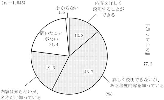 グラフの画像8