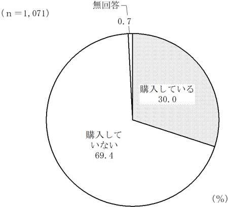グラフの画像16