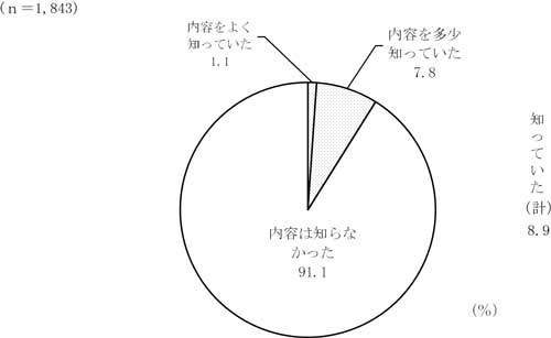 グラフの画像3