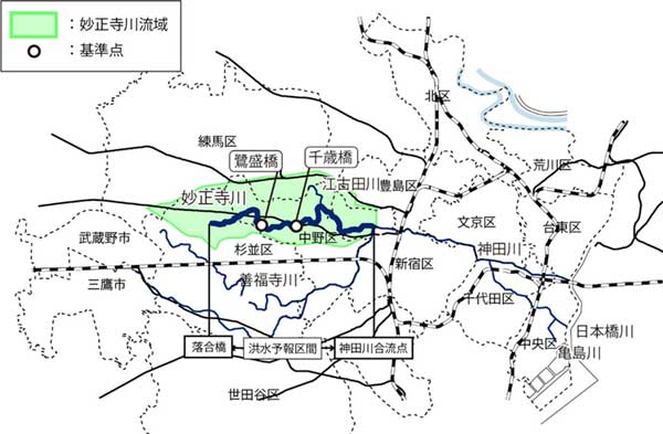 妙正寺川の位置図