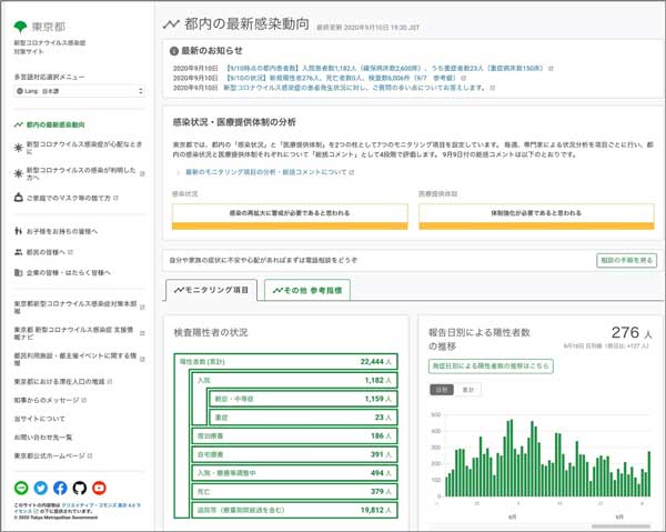 東京都新型コロナウイルス感染症対策サイトの画像