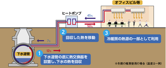 熱回収の仕組の図