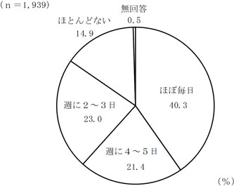 グラフの画像4