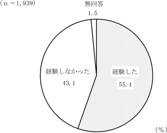 グラフの画像4