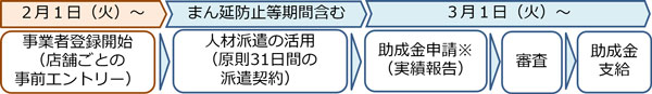 事業の流れ図