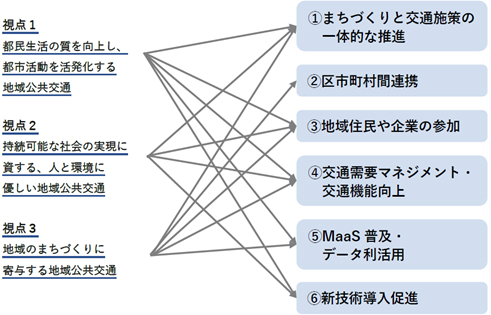 取組の画像