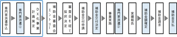 流れ図