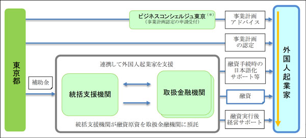 図