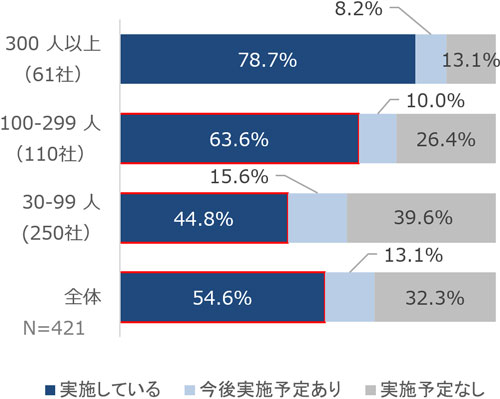 グラフの画像2