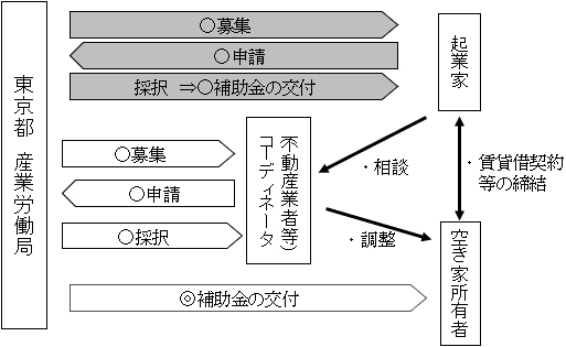 図