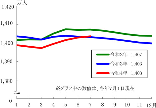 グラフ1