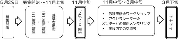 スケジュール図