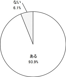 グラフの画像