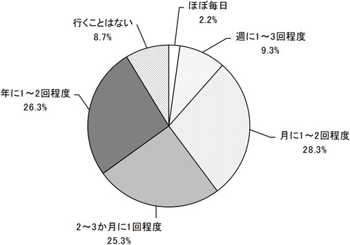 グラフの画像1