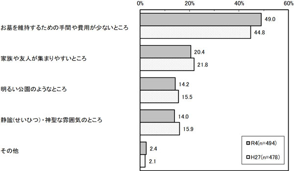 グラフの画像2