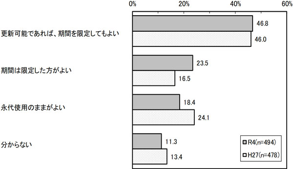 グラフの画像2