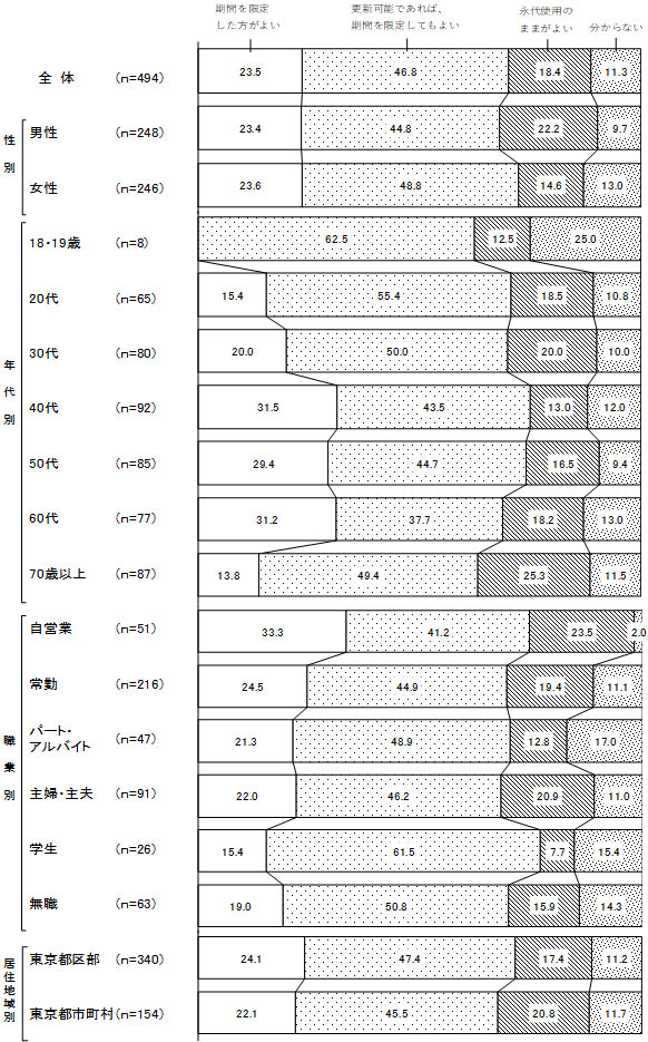 グラフの画像3