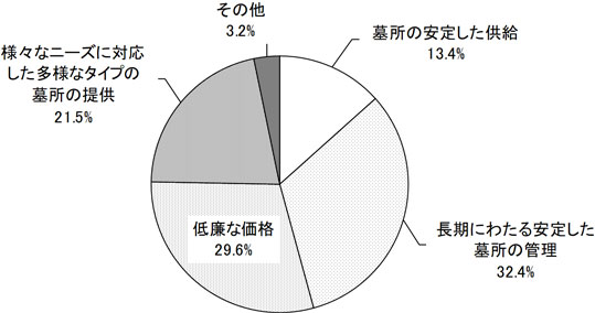 グラフの画像1