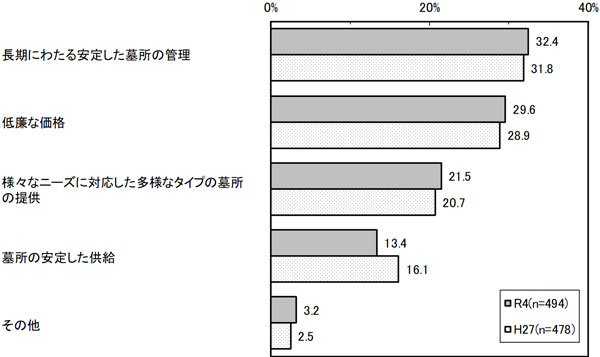 グラフの画像2