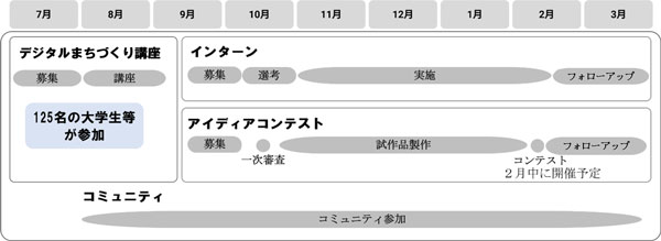 スケジュール図