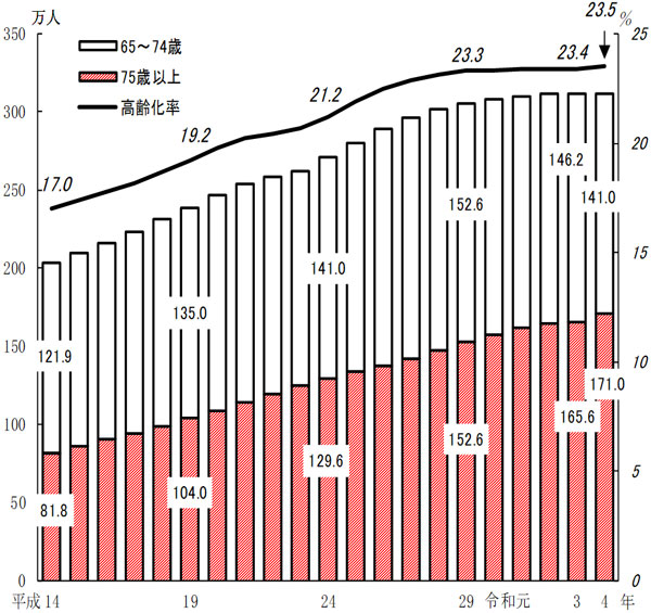 グラフの画像2