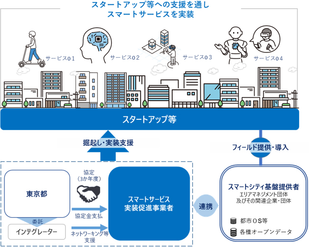 事業スキームの説明