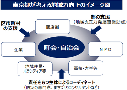 イメージ図