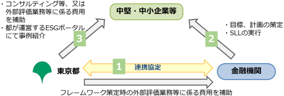 スキーム図