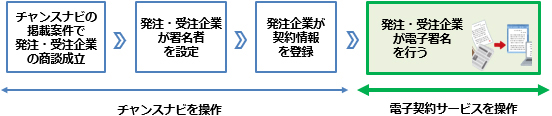 流れ図