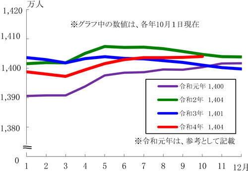 グラフの画像1