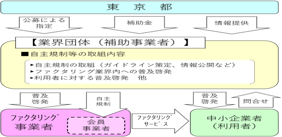 スキーム図