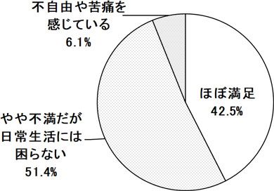 グラフの画像2