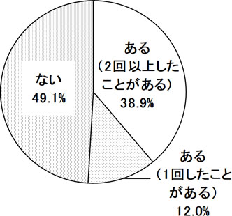 グラフの画像3