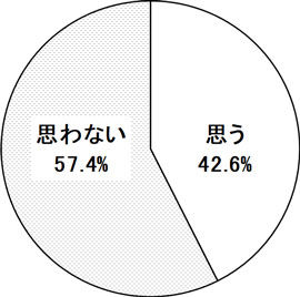 グラフの画像4