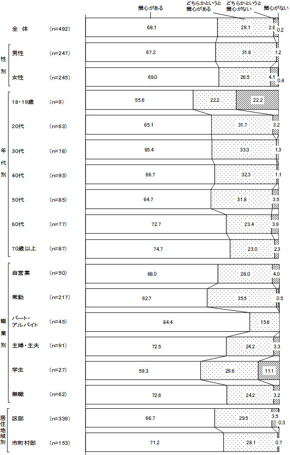 グラフの画像3