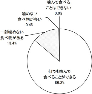 グラフの画像