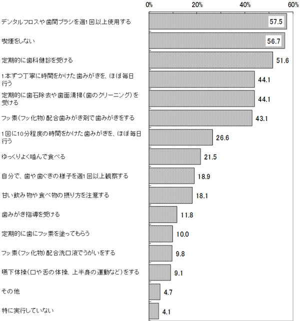 グラフの画像1