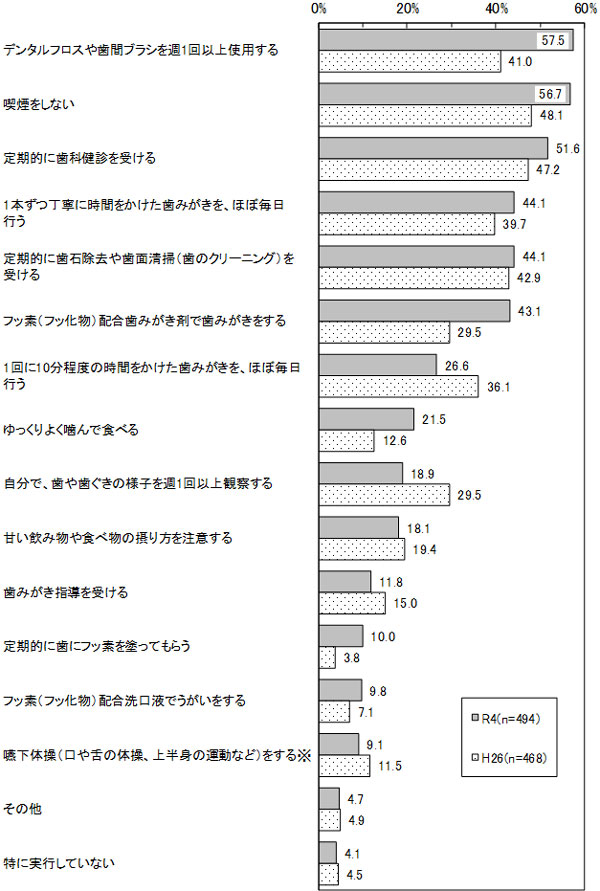 グラフの画像2