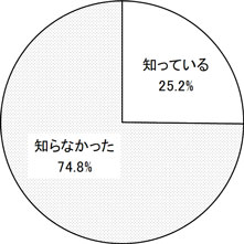 グラフの画像1