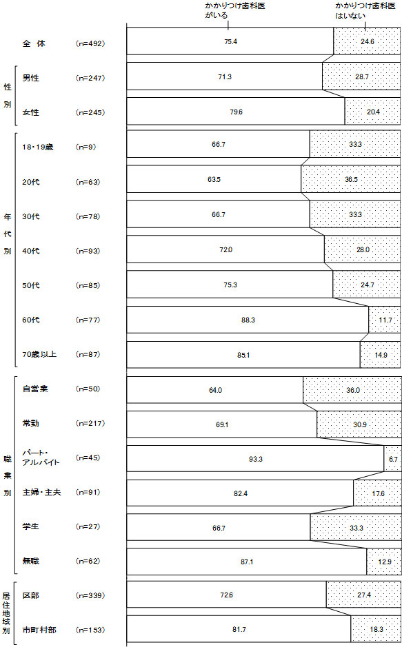 グラフの画像3