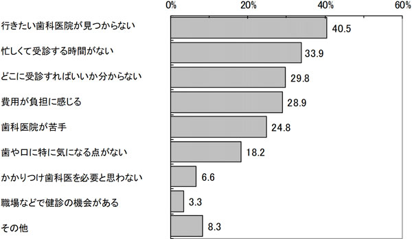 95％以上のリピート率を30年継続平成から令和にかけて選ばれ続け