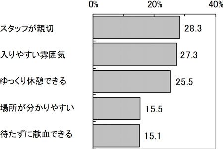 グラフの画像2