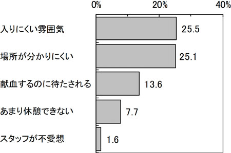 グラフの画像3