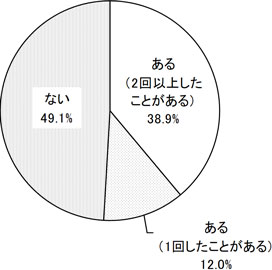 グラフの画像1