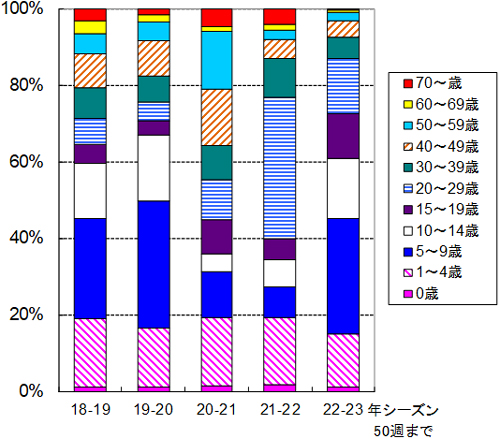 グラフの画像3