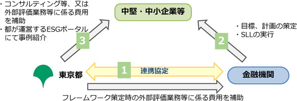 スキーム図