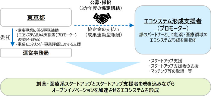 スキーム図